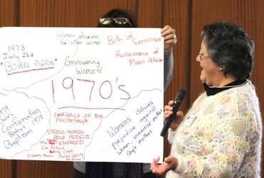 The Rev Jenny Quince walks the hui delegates through some of the highlights - and low points - of the 1970s.