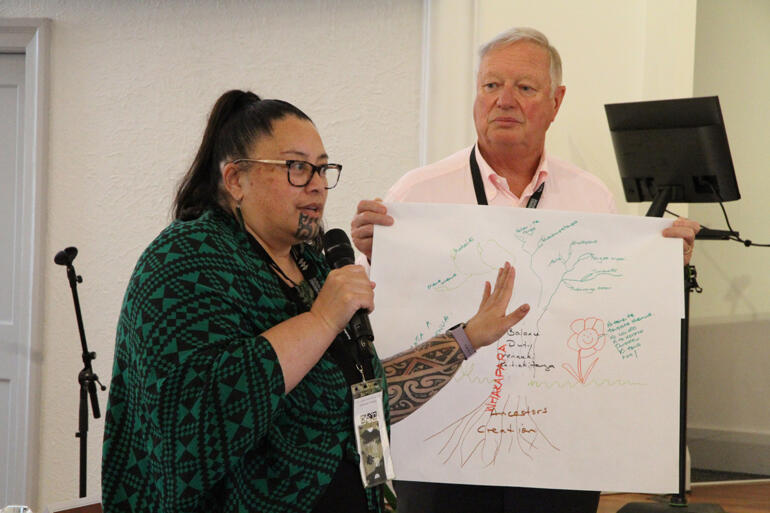 Archdeacon Susan Wallace explains what it means to be indigenous supported by Bruce Gray KC. Archdeacon Susan Wallace explains what it means to be indigenous supported by Bruce Gray KC.