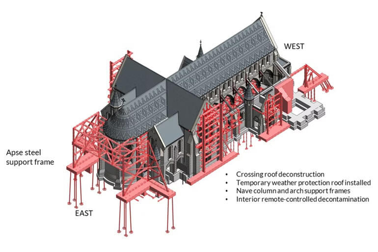 Architect's drawing shows steel girders now secured in place to stabilise the stone Cathedral. Architect's drawing shows steel girders now secured in place to stabilise the stone Cathedral.